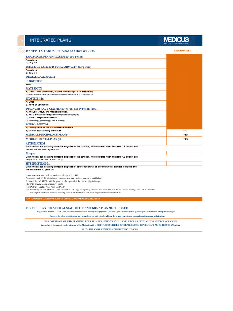 INTEGRA | PDF | Health Care | Health Sciences