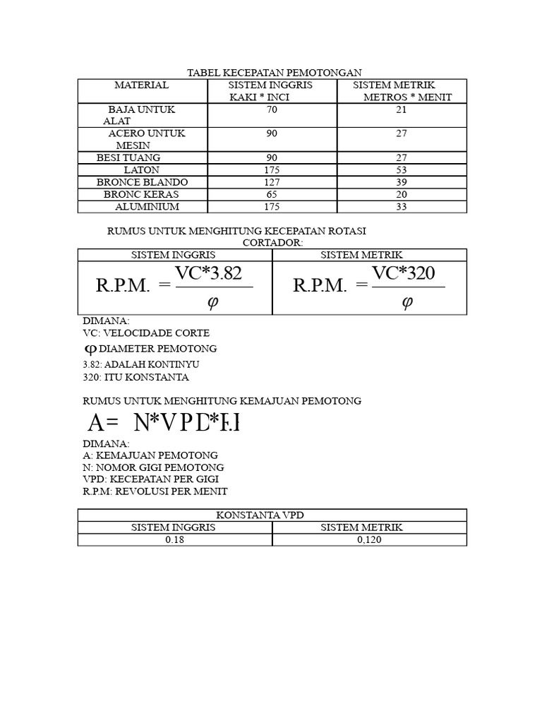 Kecepatan Pemotongan dan Rumus Gear | PDF