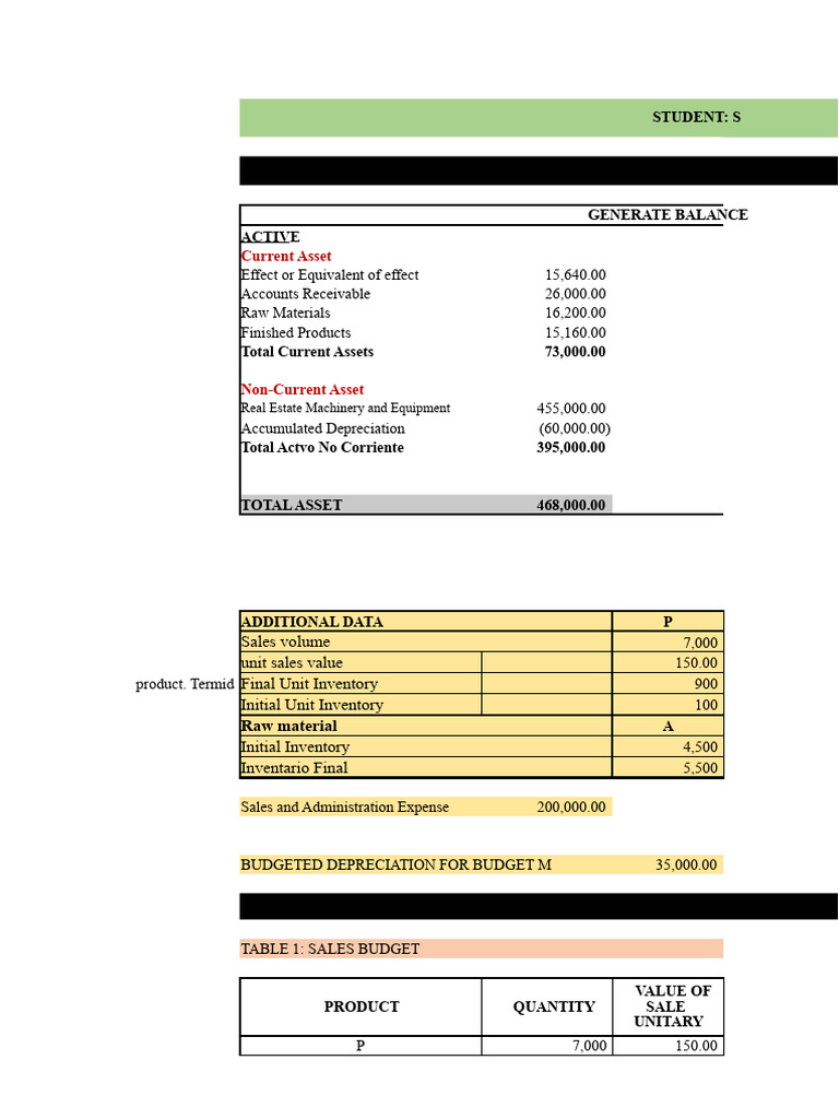 Comprehensive Master Budget Analysis | PDF | Expense | Cost Of Goods Sold