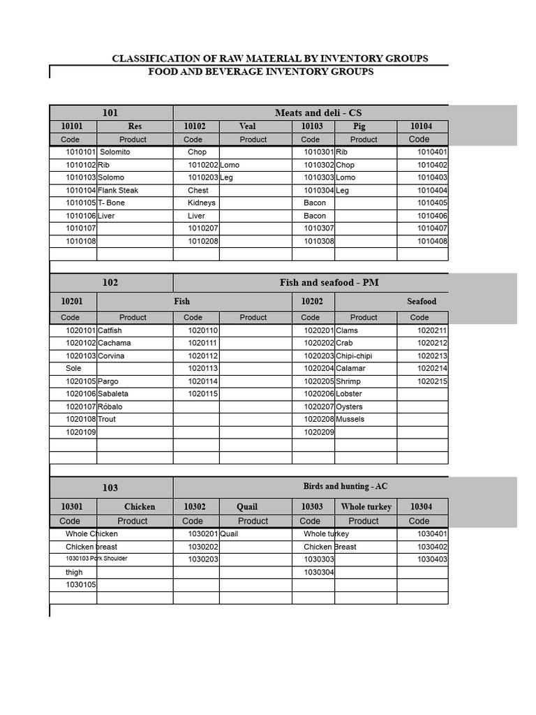 Raw Material Classification Guide | PDF | Pickling | Foods