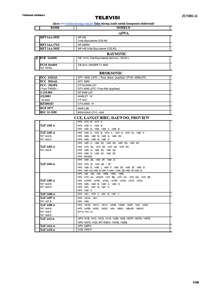 Daftar Model Televisi dan Komponen | PDF | LG Corporation