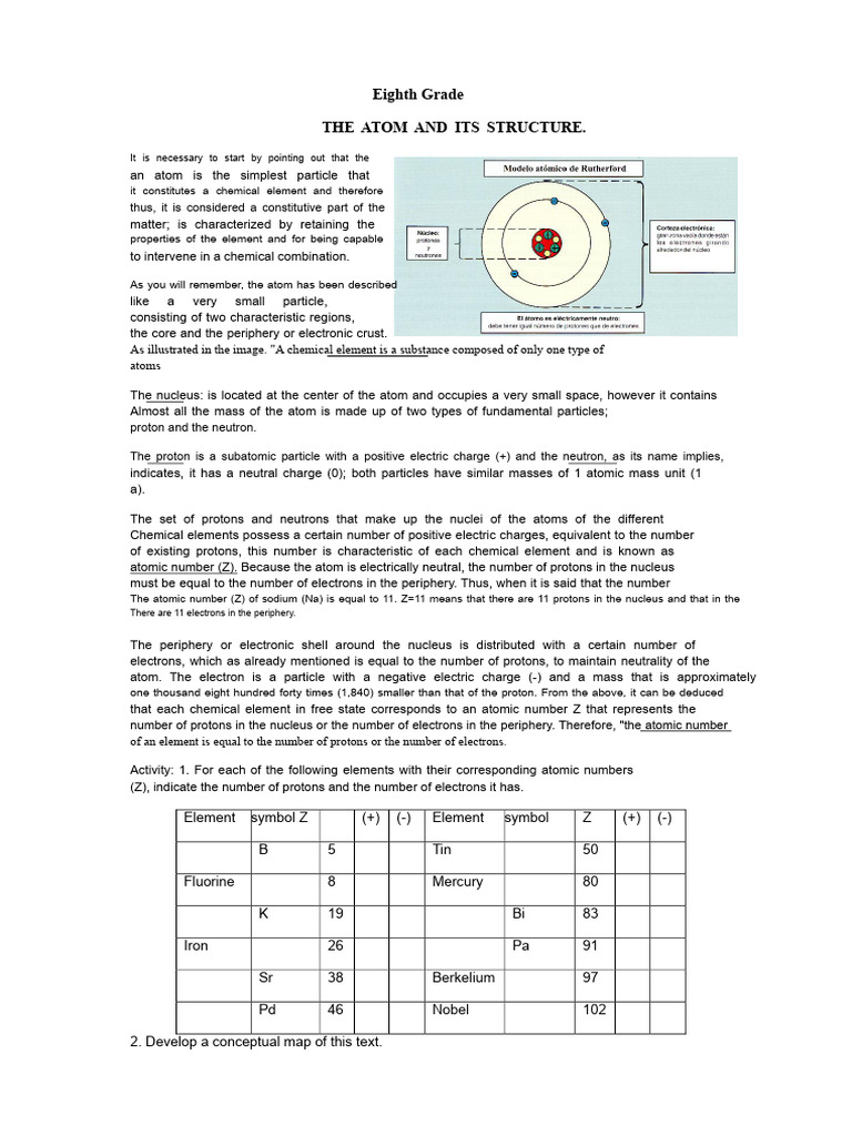 Eighth Grade The Atom and Its Structure | PDF | Atoms | Proton