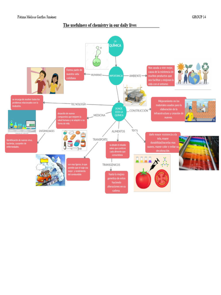 Chemistry and Its Usefulness in Our Daily Lives | PDF | Chemistry ...