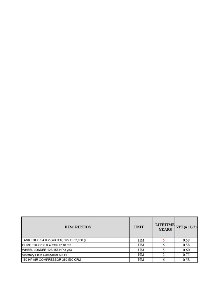 Unit Cost Analysis Chart For Equipment Rental | PDF | Construction ...