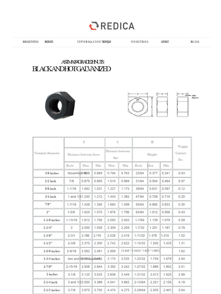 ASTM A194 Grade 2H Nuts Specifications | PDF | Industrial Processes ...