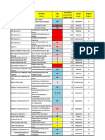 Estado de Proyectos Energéticos - Chile Mayo 2012