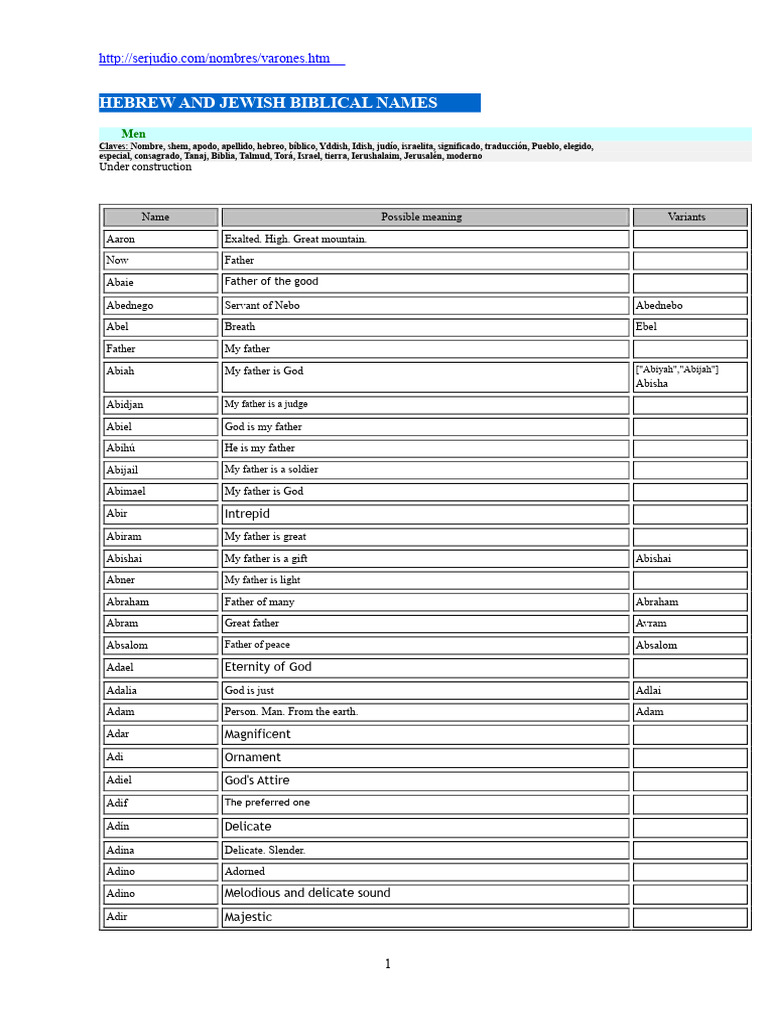 Hebrew Biblical Names for Boys | PDF | Hebrew Bible People