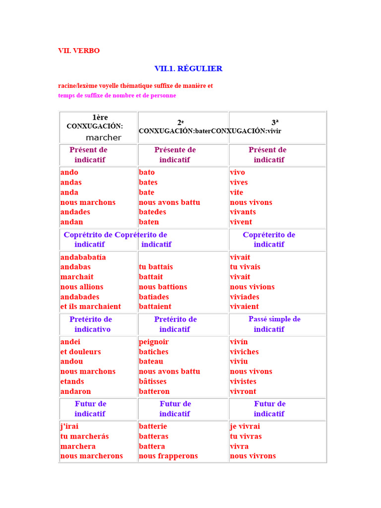 Conjugaison des verbes réguliers en espagnol | PDF | Verbe | Relations ...
