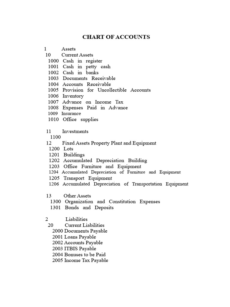 Comprehensive Chart of Accounts Guide | PDF | Debits And Credits | Expense
