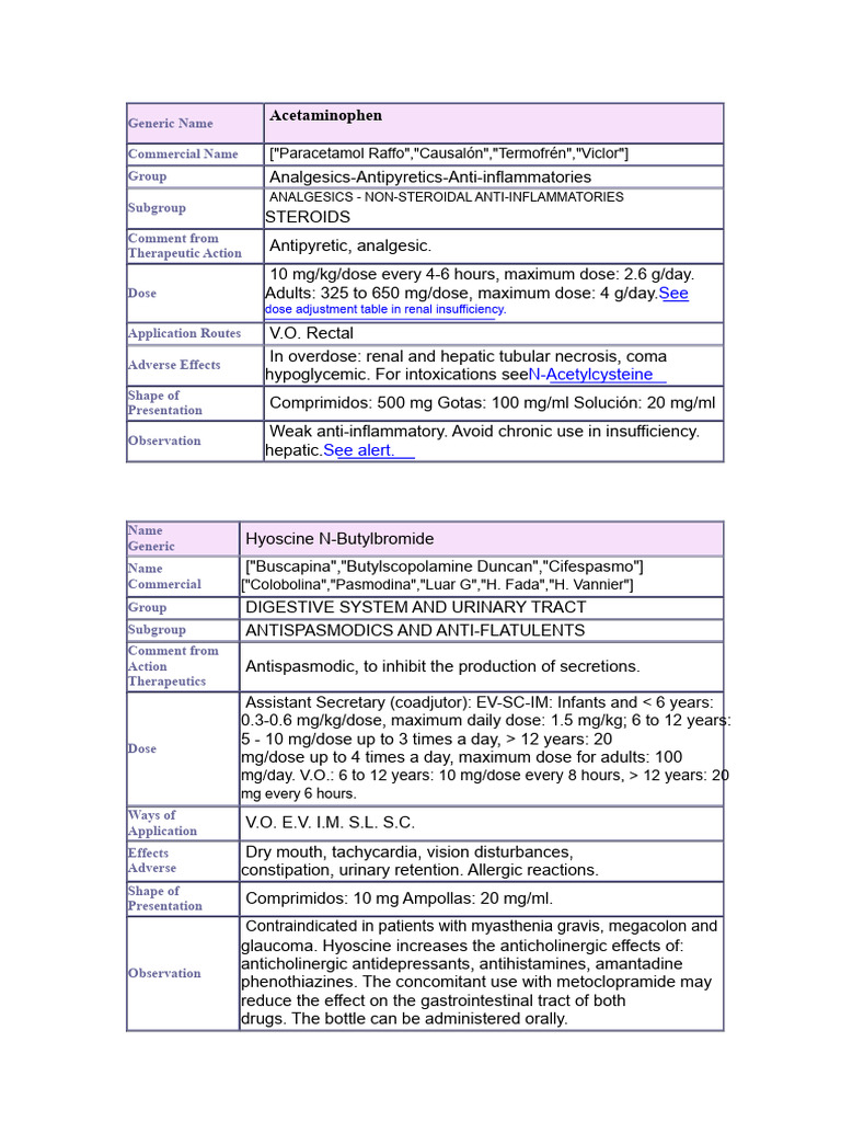 Acetaminophen Dosage and Effects Guide | PDF | Pharmacology | Drugs