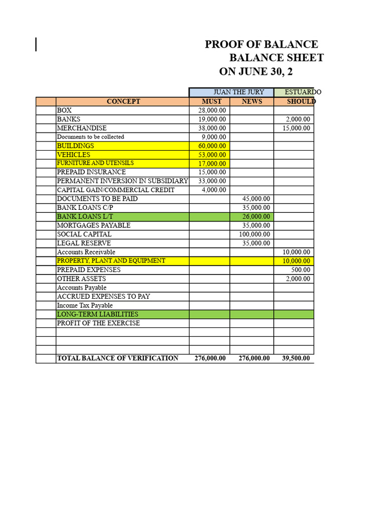 Consolidated Balance Sheet Overview | PDF | Equity (Finance) | Banks