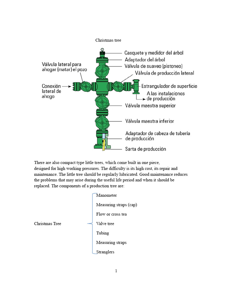 Christmas Tree | PDF | Valve | Pipe (Fluid Conveyance)