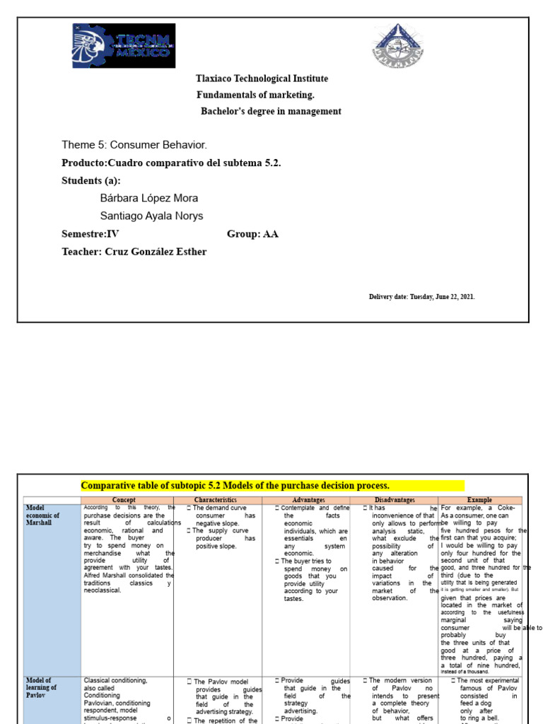 Activity T5-02. Comparative Table | PDF | Classical Conditioning | Behavior
