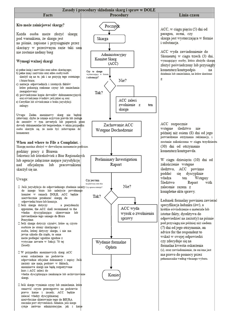 Procedura Składania Skargi DOLE | PDF
