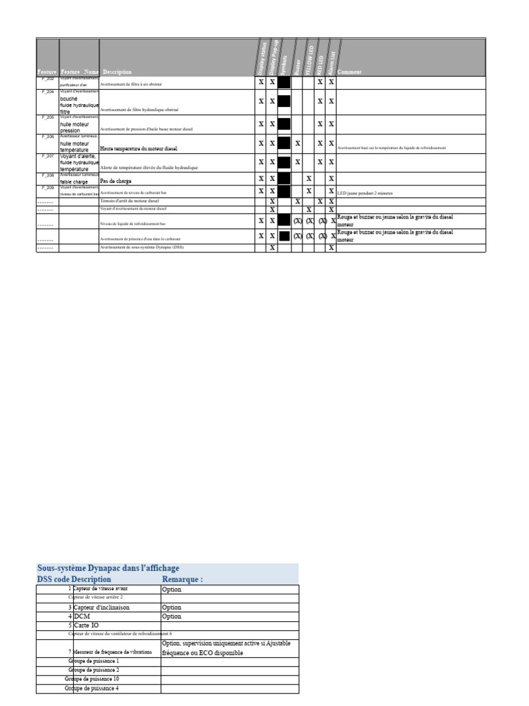 Avertissements et Codes de Défaillance Dynapac | PDF | Capteur | Pression