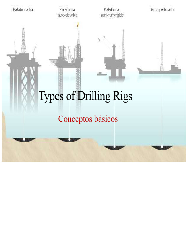 Types of Drilling Rigs | PDF | Drilling Rig | Offshore Drilling