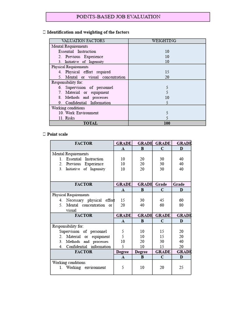 Points Valuation Method | PDF | Risk
