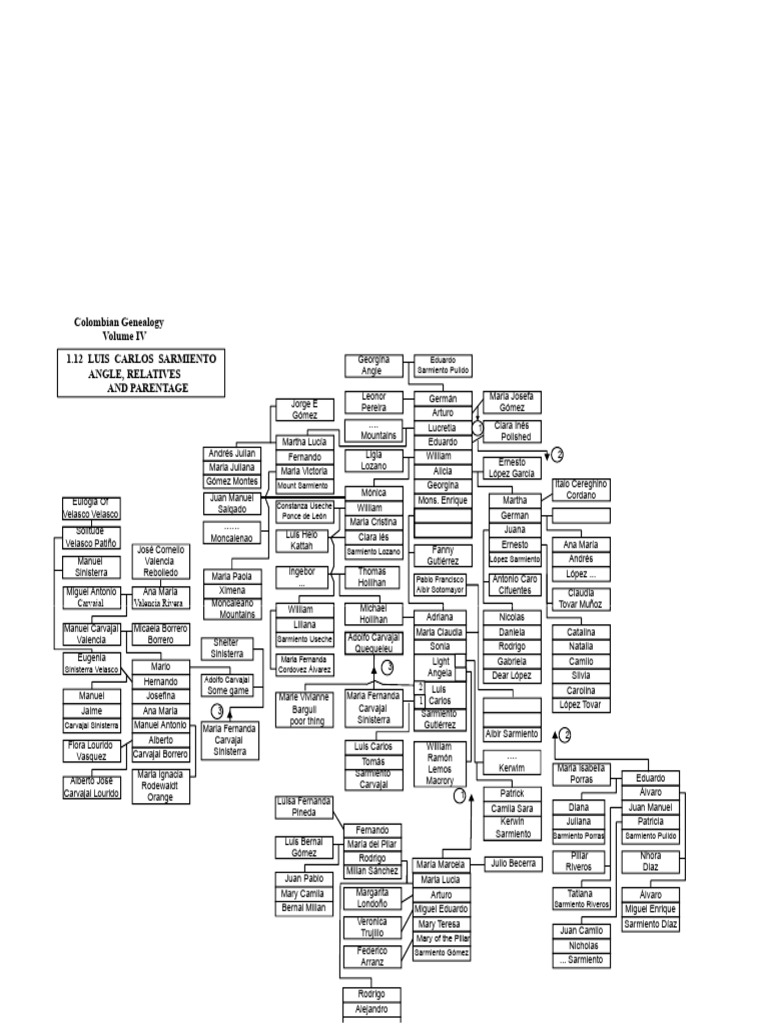 1-12 Luis Carlos Sarmiento Angulo Relatives and Family | PDF | Latin ...