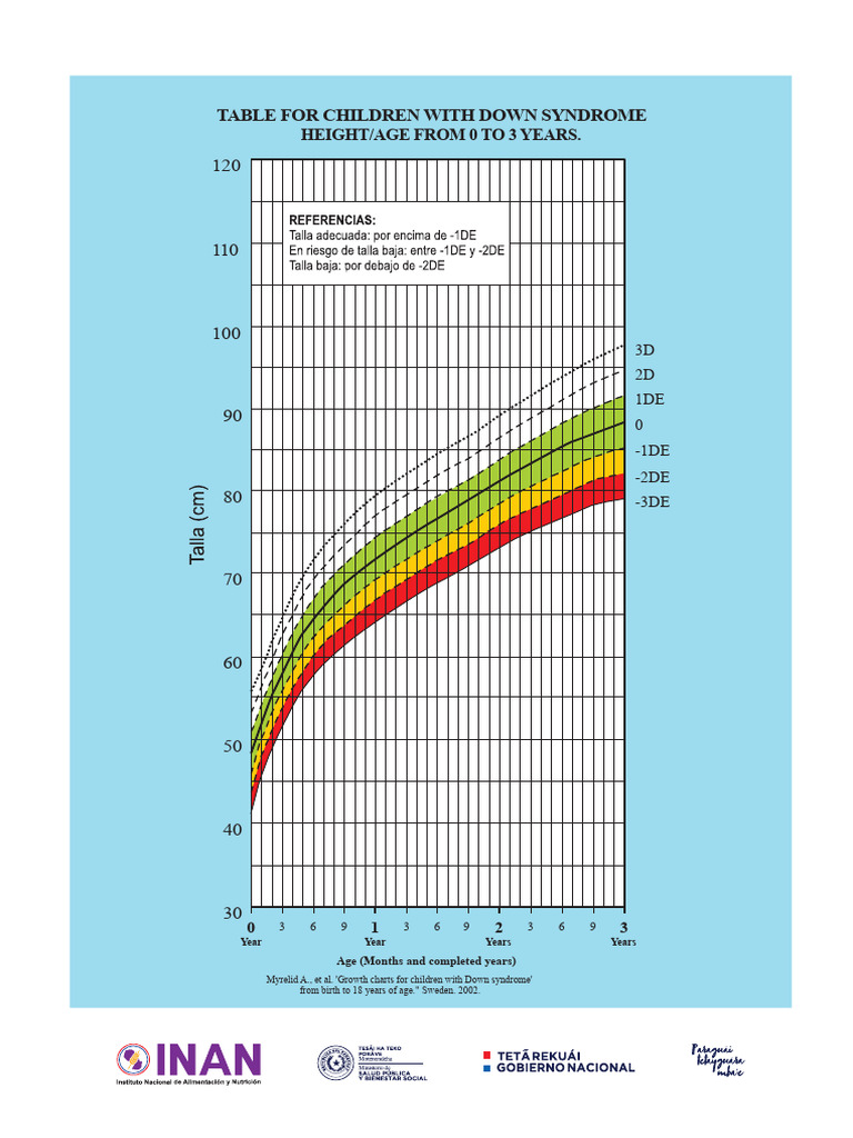 Growth Charts for Down Syndrome Kids | PDF | Human Development | Nutrition