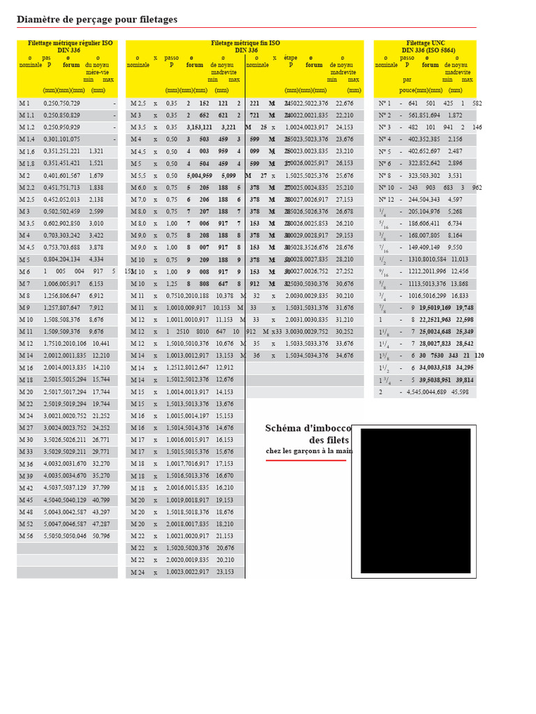 Diamètre de perçage pour filetages ISO | PDF | Métallurgie