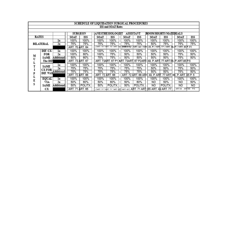 Liquidation Surgical Procedures Rates | PDF | Surgery | Medical Specialties
