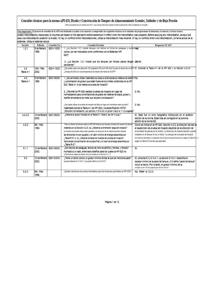 STD 620 Consulta Técnica 11-04-17 | PDF | Física Aplicada e ...
