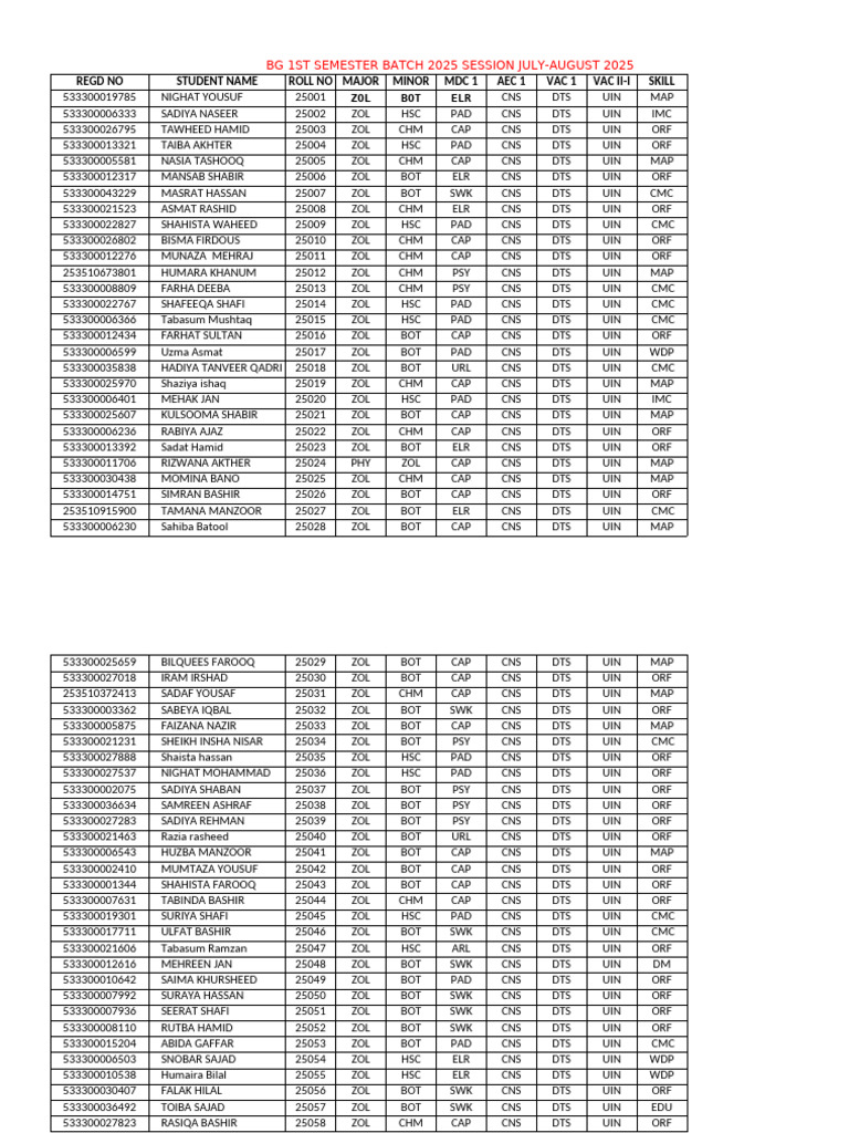 1st Semester Batch 2025 F | PDF