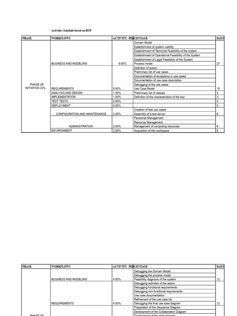 Schedule of Activities Based On RUP | PDF | Server (Computing ...
