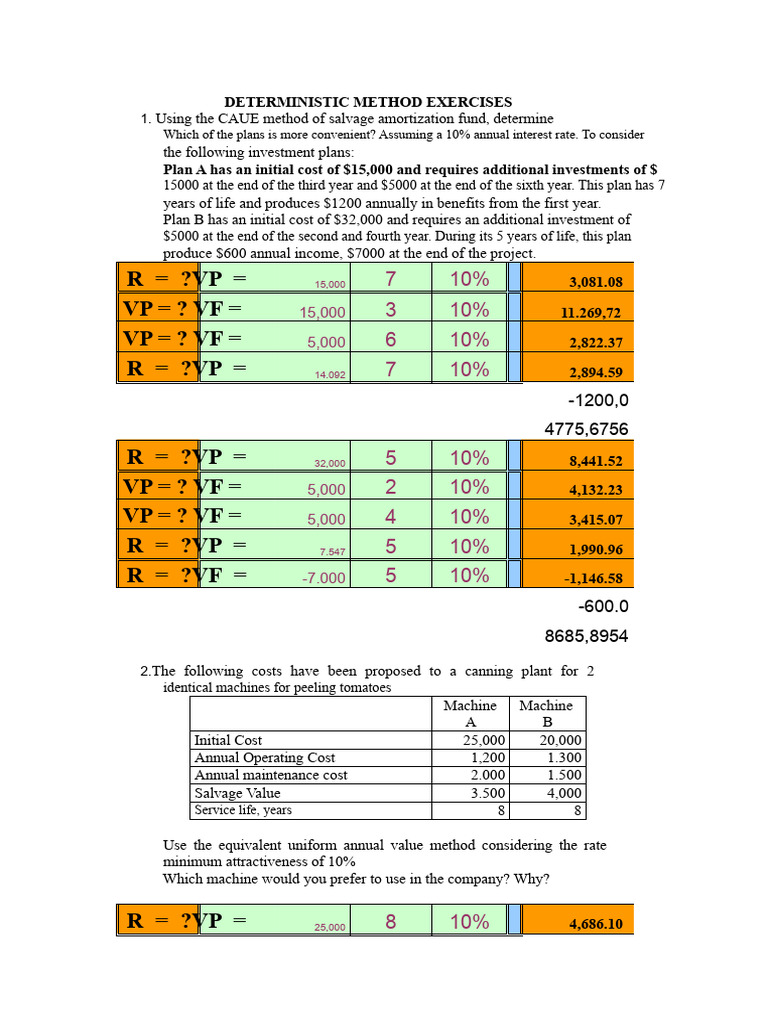 Deterministic Method Exercises for Investment Analysis | PDF | Internal ...