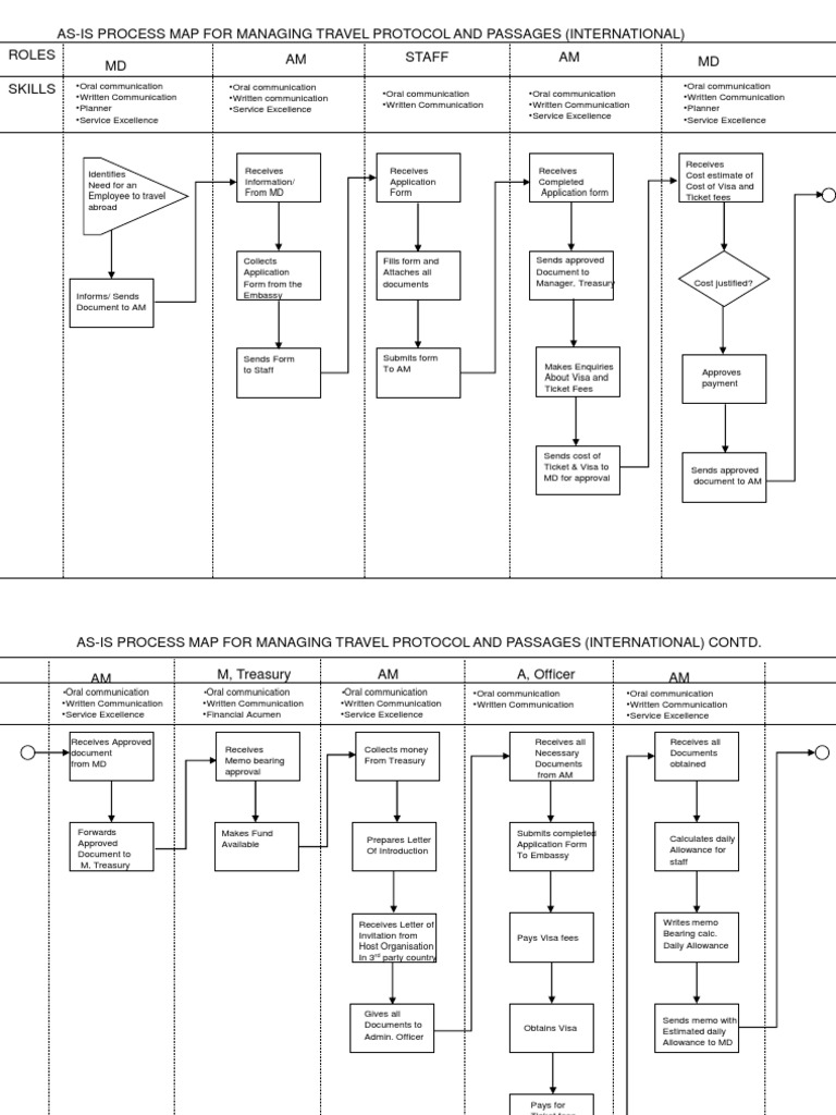 International Travel Protocol Process | PDF | Travel Visa | Business