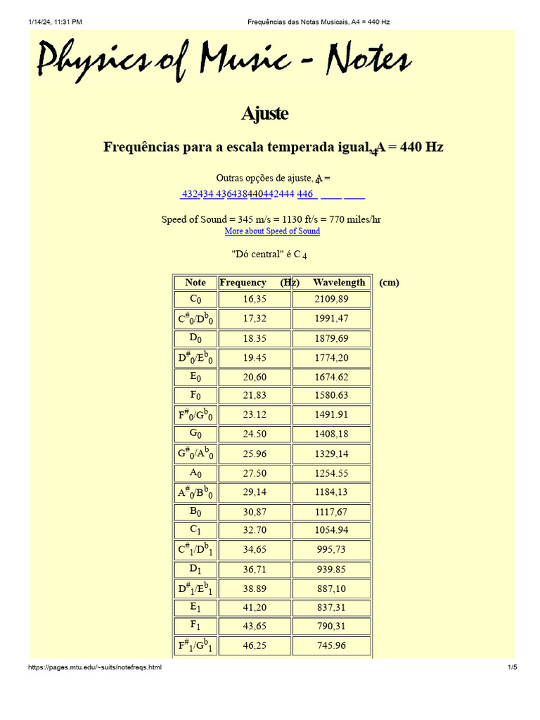 Frequências das Notas Musicais em Hz | PDF | Quantidade | Notação musical