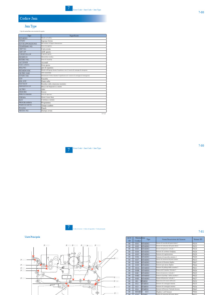 Jamc Ir Avanzato 6055 6065 6075 | PDF
