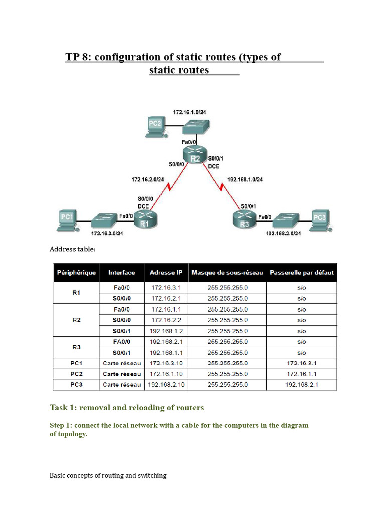 Static Route Configuration Guide | PDF | Computer Terminal | Router ...