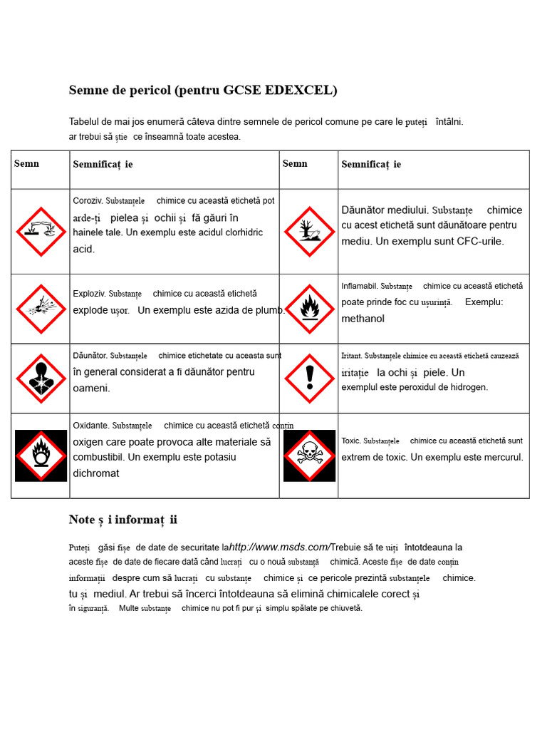 Semne de Pericol-Convertite | PDF