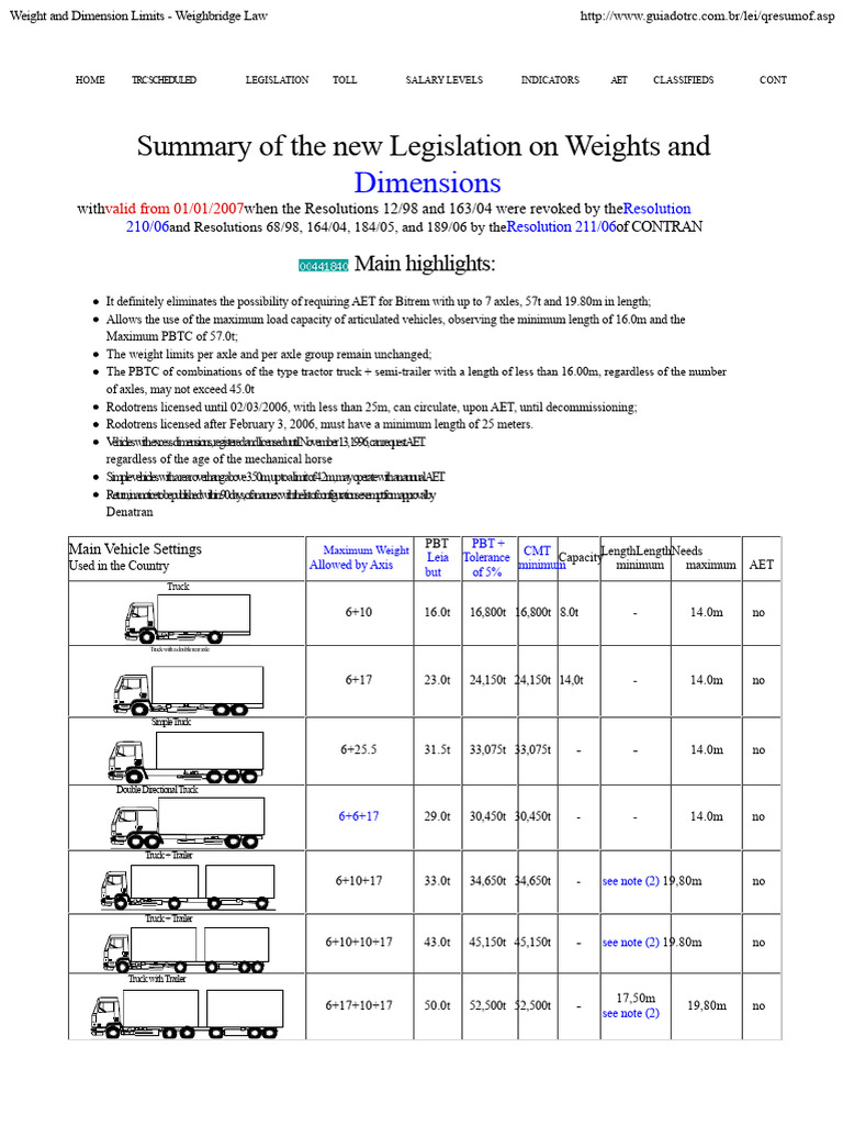Weight and Dimension Limits - TRUCKS PDF | PDF | Semi Trailer Truck | Truck