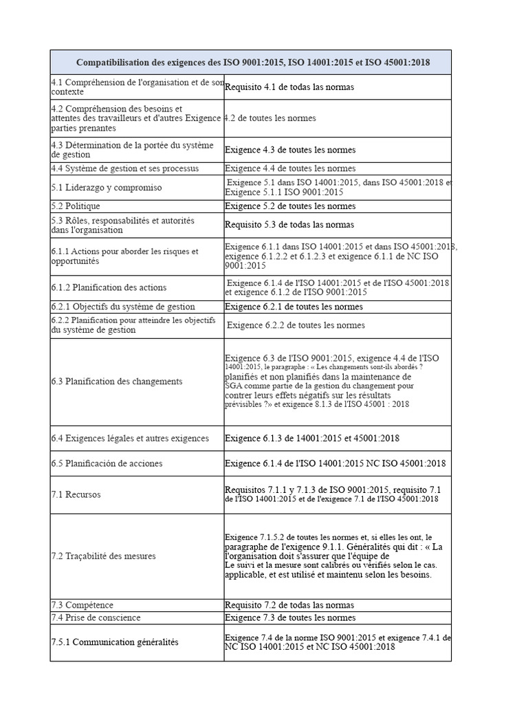 Exigences ISO 9001, 14001 et 45001 | PDF | Audit | Management de la qualité