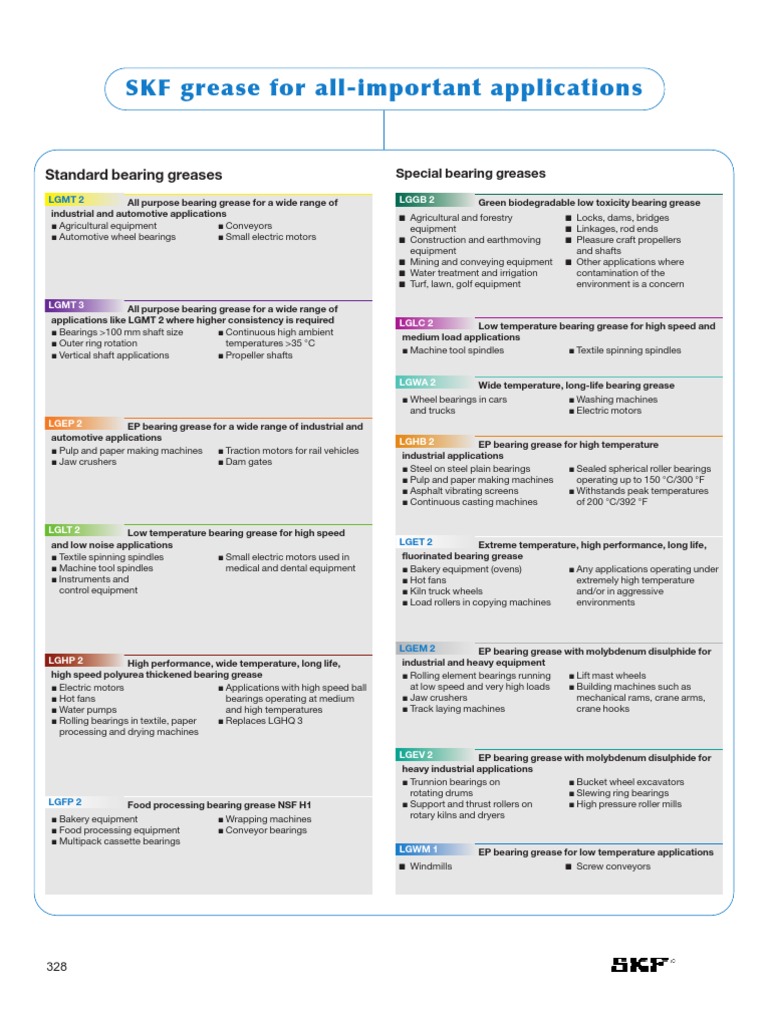 SKF Grease Bearing (Mechanical) Lubricant Free 30day Trial Scribd