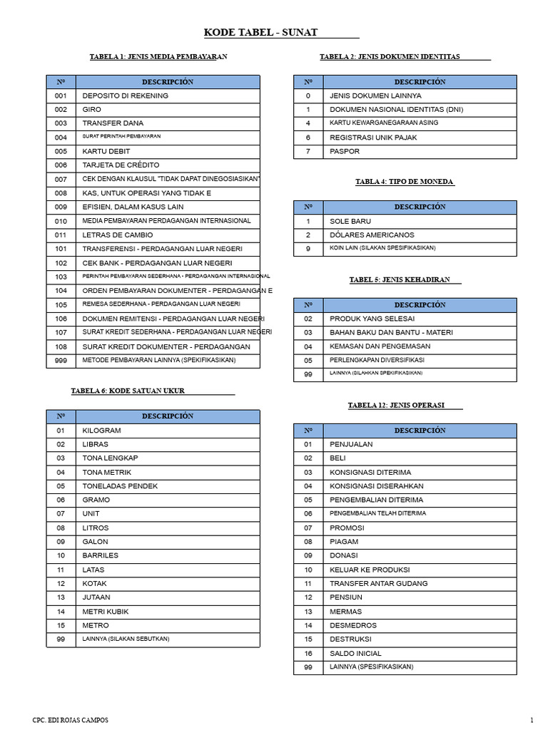Kode Pembayaran dan Dokumen Identitas | PDF