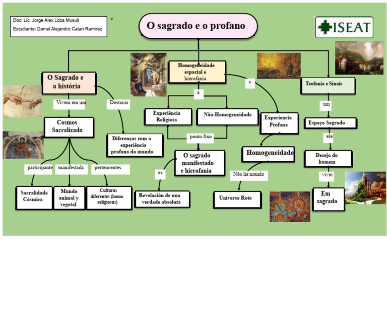 O Sagrado e o Profano na Experiência Religiosa | PDF