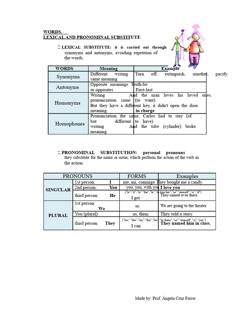 Lexical and Pronominal Substitution | PDF