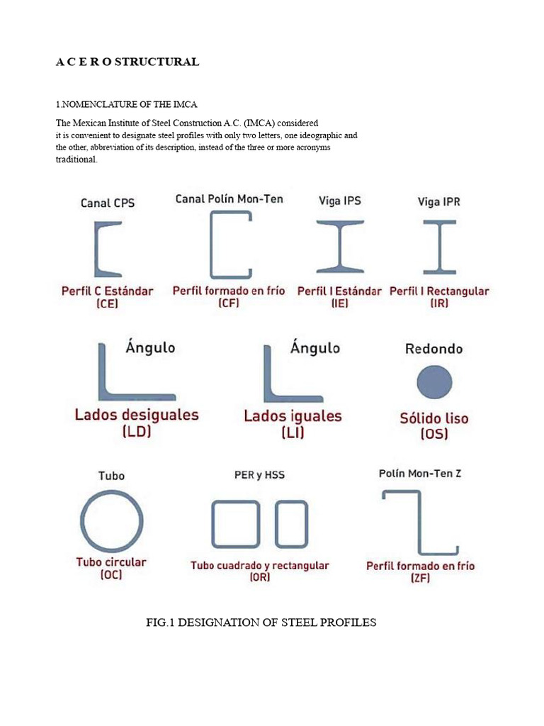 Steel Profile Nomenclature Guide | PDF