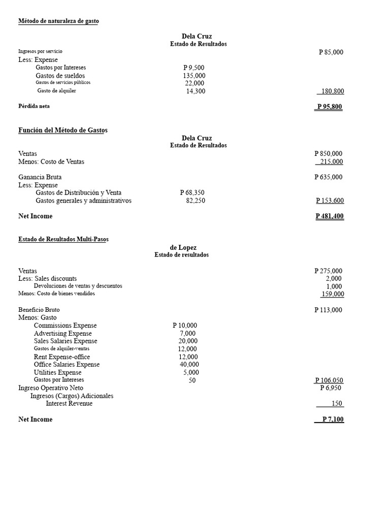 CONTABILIDAD | PDF | Estado de resultados | Costo de los bienes vendidos