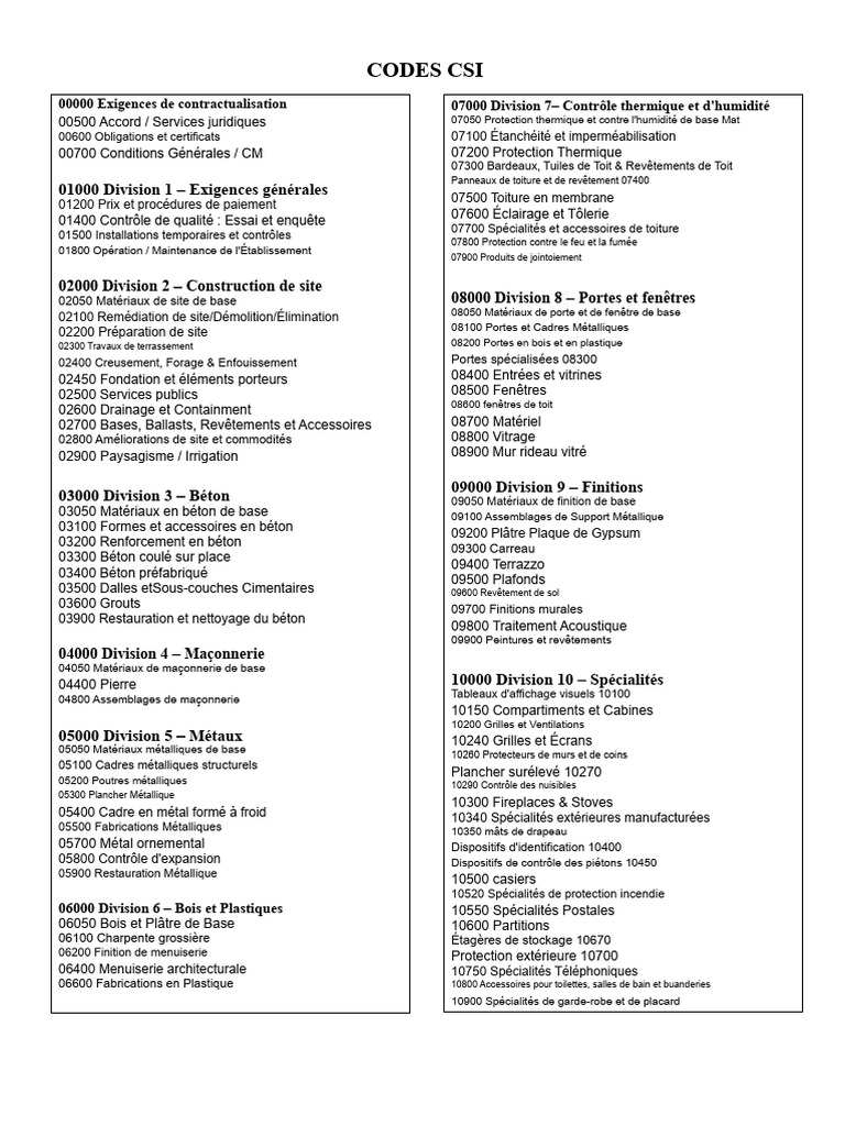 Csi Codes | PDF | Bois (matériau de construction) | Toit