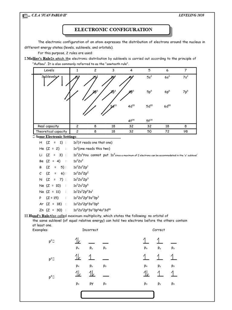 Electronic Configuration Guide 2020 | PDF | Electron Configuration | Atoms