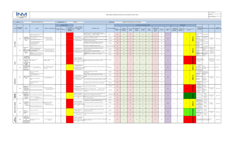 Risk Matrix for ISMS Evaluation | PDF | Risk | Information Security