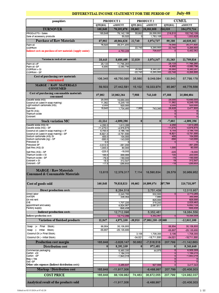 Differential Income Statement July 2008 | PDF | Taxes | Sodium Hydroxide