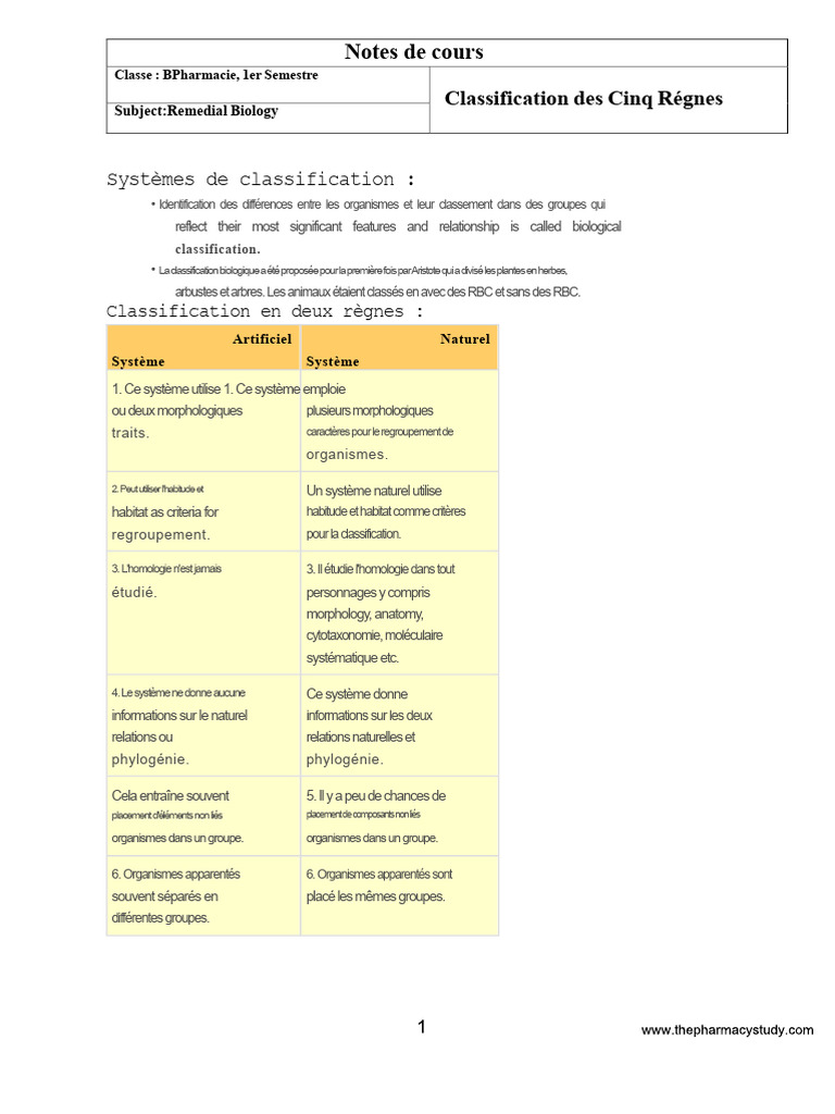 Classification biologique des organismes | PDF | Cellule (Biologie ...
