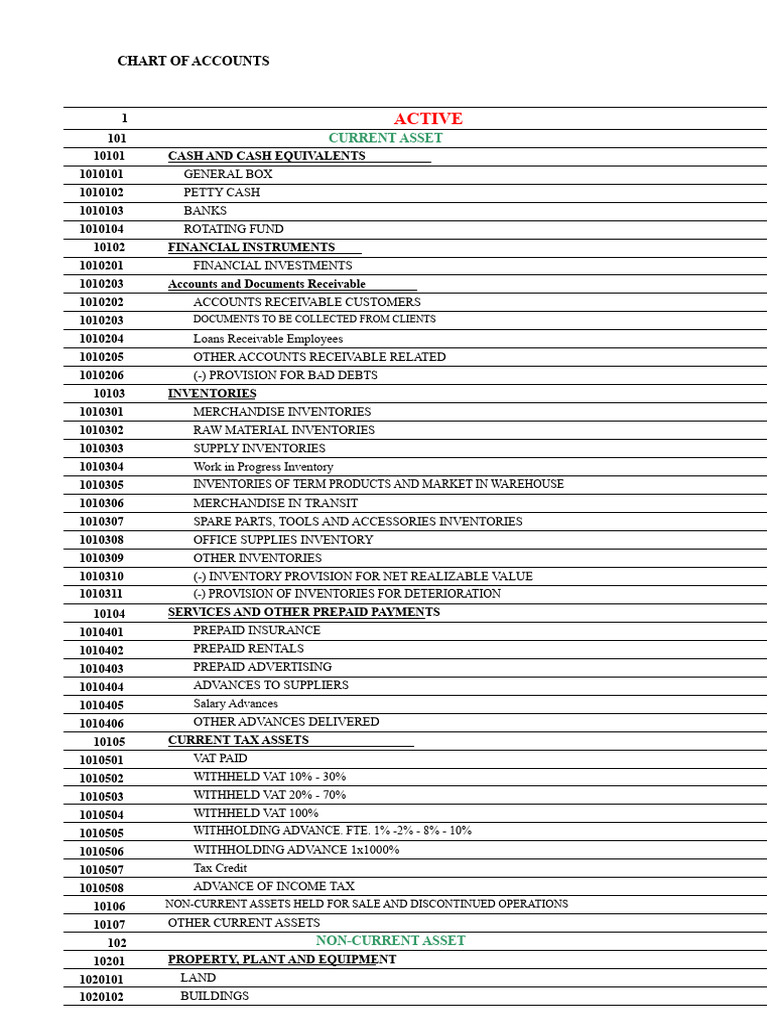 Comprehensive Chart of Accounts Guide | PDF | Expense | Fixed Asset