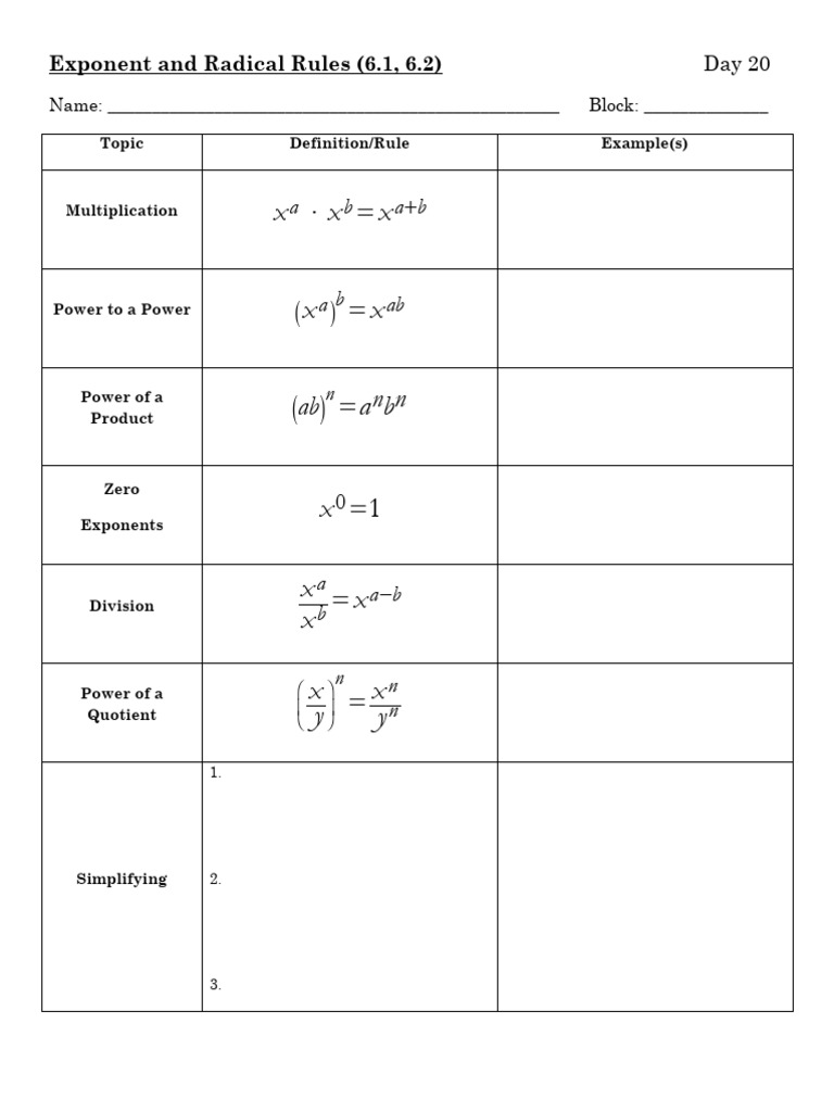 Exponent and Radical Rules Guide | PDF | Exponentiation | Arithmetic