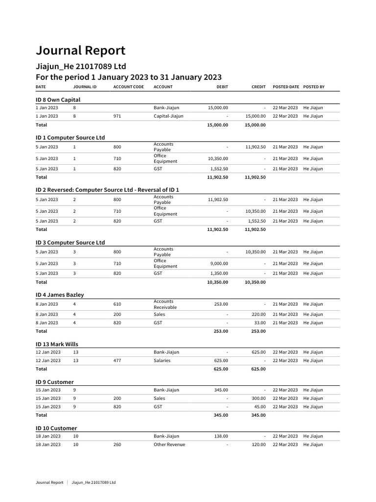 January 2023 Journal Report Summary | PDF | Debits And Credits | Business